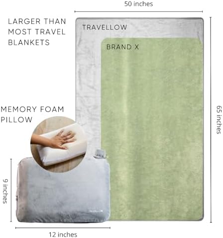 Travel Pillow and Blanket Set - 4-in-1 Ultimate Travel Kit with Memory Foam Pillow, Travel Blanket, Sleep Mask, and Earplugs-Ultimate Comfort and Coziness for Your Journeys - Grey - Image 3