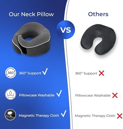 Premium Travel Set - Airplane Blanket and Pillow Set - U-Shape Pillow 360° 100% Memory Foam and Extra Soft Travel Blanket - Portable Travel Set Includes Earplugs and Sleep Mask - 4 in 1 Travel Set - Image 4