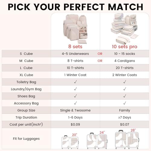 10 Set/8 Set Packing Cubes for Travel, Gifts for Women Mom,Anti-Tearing Suitcase Organizer for Luggage with Shoe & Hanging Toiletry Bag,OlarHike Vacation Essentials & Accessories for Cruise Ship,Cream - Image 7